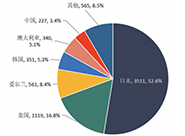 對(duì)于噴墨打印機(jī)的(de)噴嘴清理(lǐ)技(jì)術(shù)的(de)一(yī)些(xiē)研究，大(dà)家(jiā)可(kě)以了(le)解下(xià)